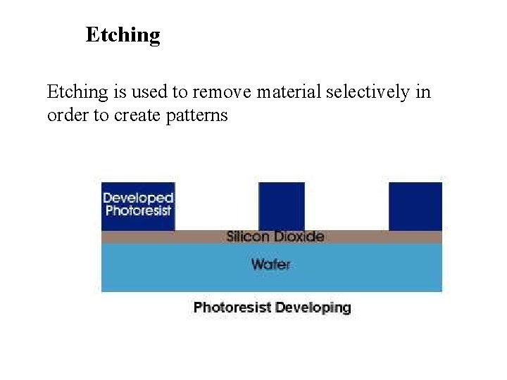 Etching is used to remove material selectively in order to create patterns 