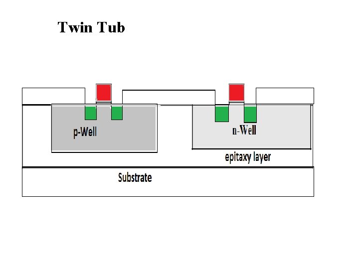 Twin Tub 