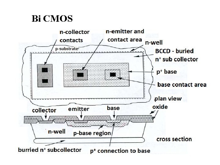 Bi CMOS 