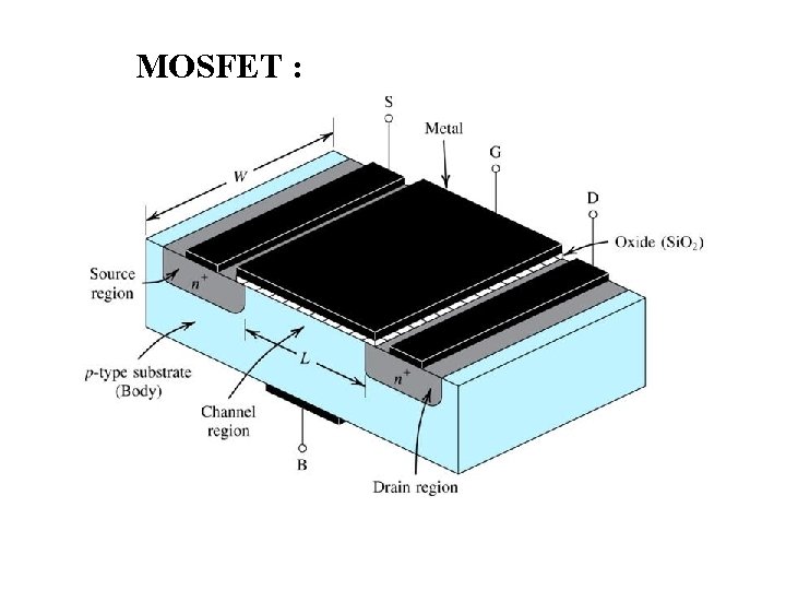 MOSFET : 