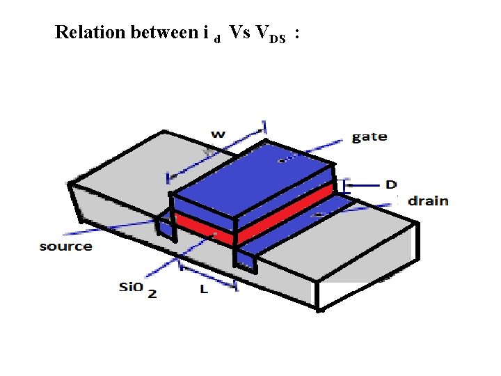 Relation between i d Vs VDS : 