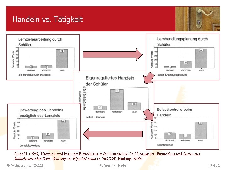 Handeln vs. Tätigkeit Giest, H. (1996). Unterricht und kognitive Entwicklung in der Grundschule. In