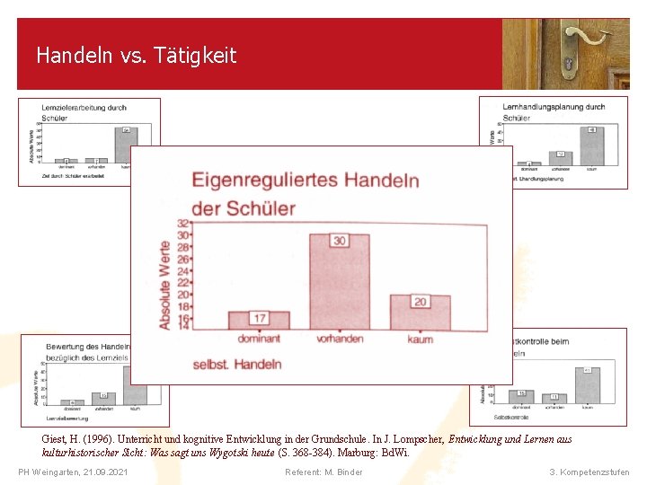 Handeln vs. Tätigkeit Giest, H. (1996). Unterricht und kognitive Entwicklung in der Grundschule. In