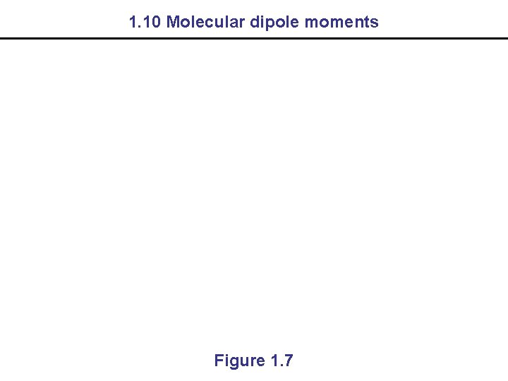 1. 10 Molecular dipole moments Figure 1. 7 