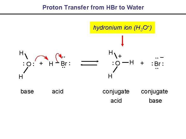 Proton Transfer from HBr to Water hydronium ion (H 3 O+) H. . O.