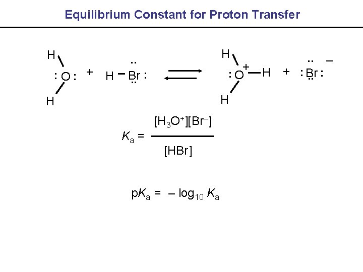 Equilibrium Constant for Proton Transfer H. . O. . + H H. . O+