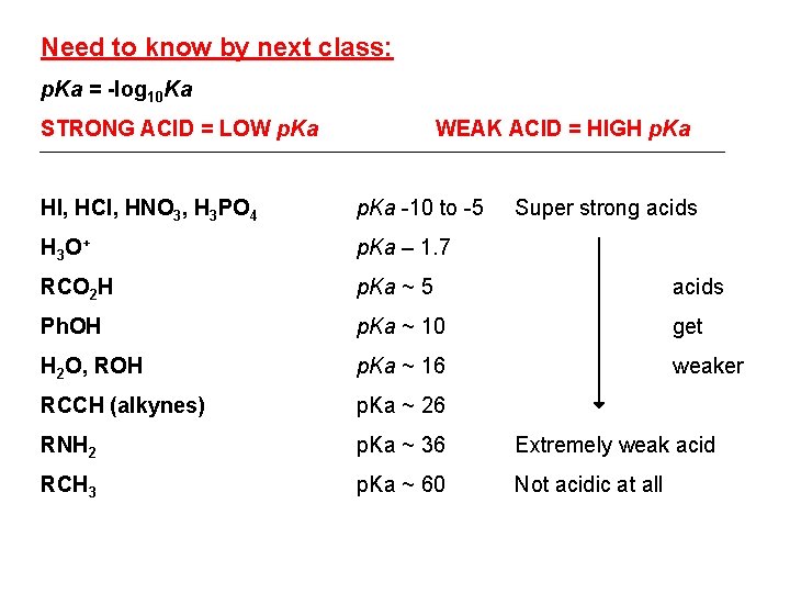 Need to know by next class: p. Ka = -log 10 Ka STRONG ACID