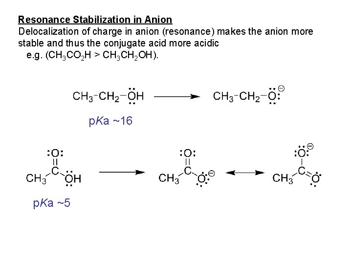 Resonance Stabilization in Anion Delocalization of charge in anion (resonance) makes the anion more