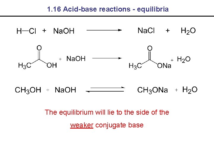 1. 16 Acid-base reactions - equilibria The equilibrium will lie to the side of