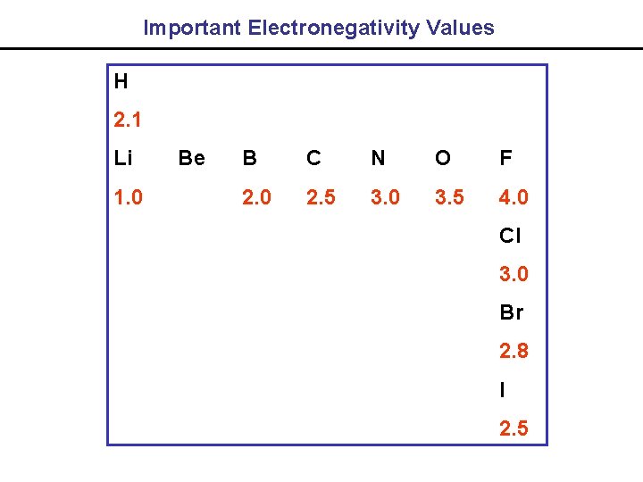 Important Electronegativity Values H 2. 1 Li 1. 0 Be B C N O