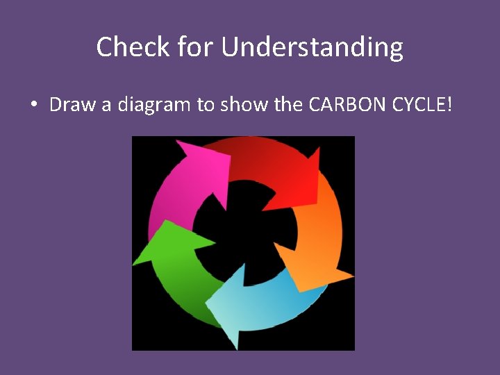 Check for Understanding • Draw a diagram to show the CARBON CYCLE! 
