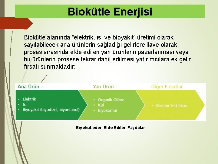 Biokütle Enerjisi Biokütle alanında “elektrik, ısı ve bioyakıt” üretimi olarak sayılabilecek ana ürünlerin sağladığı