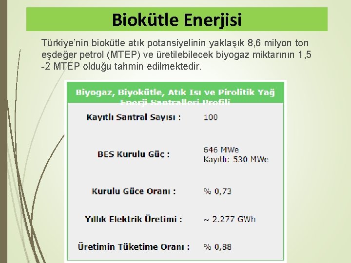 Biokütle Enerjisi Türkiye’nin biokütle atık potansiyelinin yaklaşık 8, 6 milyon ton eşdeğer petrol (MTEP)