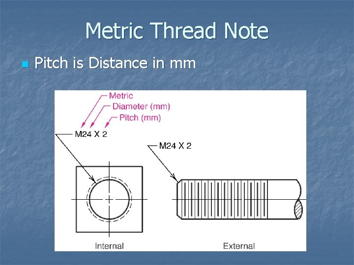 Metric Thread Note n Pitch is Distance in mm 