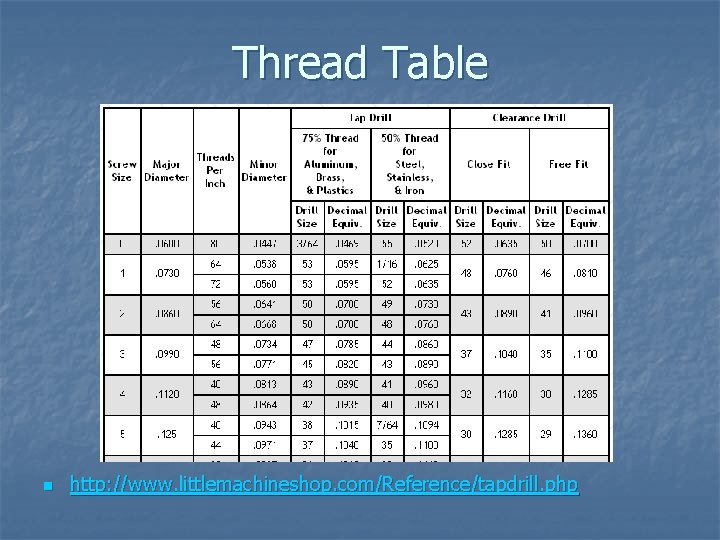 Thread Table n http: //www. littlemachineshop. com/Reference/tapdrill. php 