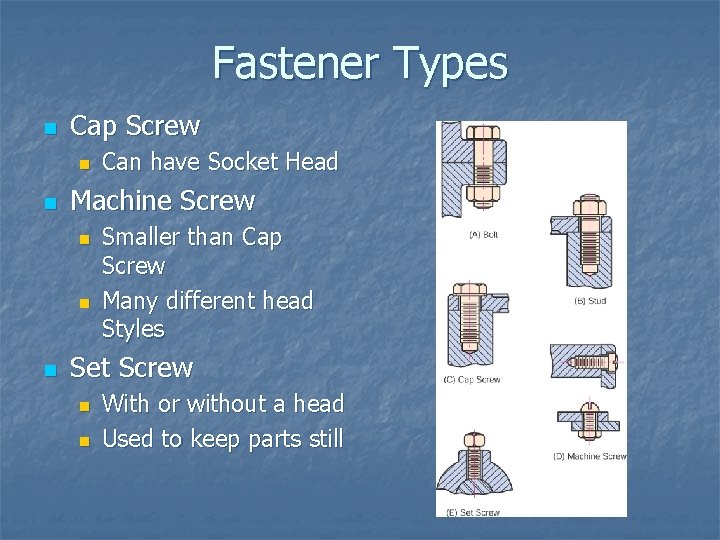 Fastener Types n Cap Screw n n Machine Screw n n n Can have