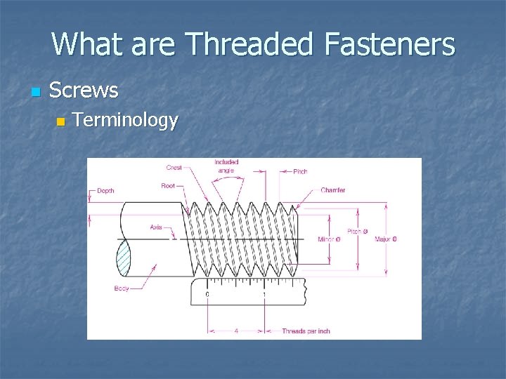 What are Threaded Fasteners n Screws n Terminology 