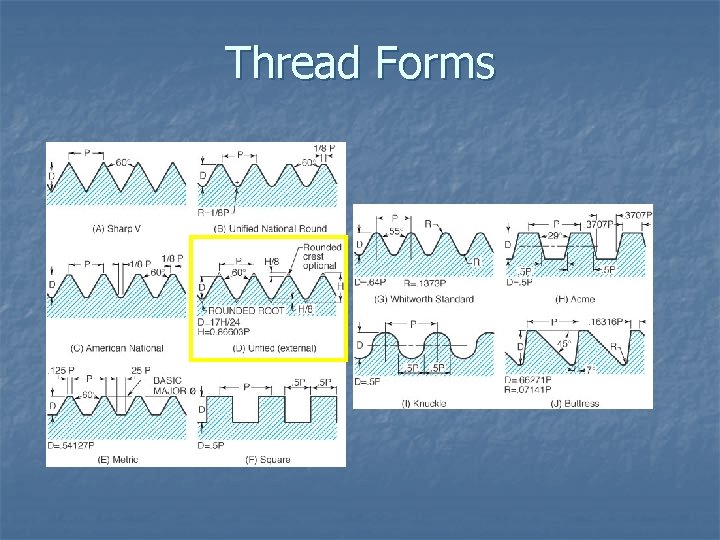 Thread Forms 