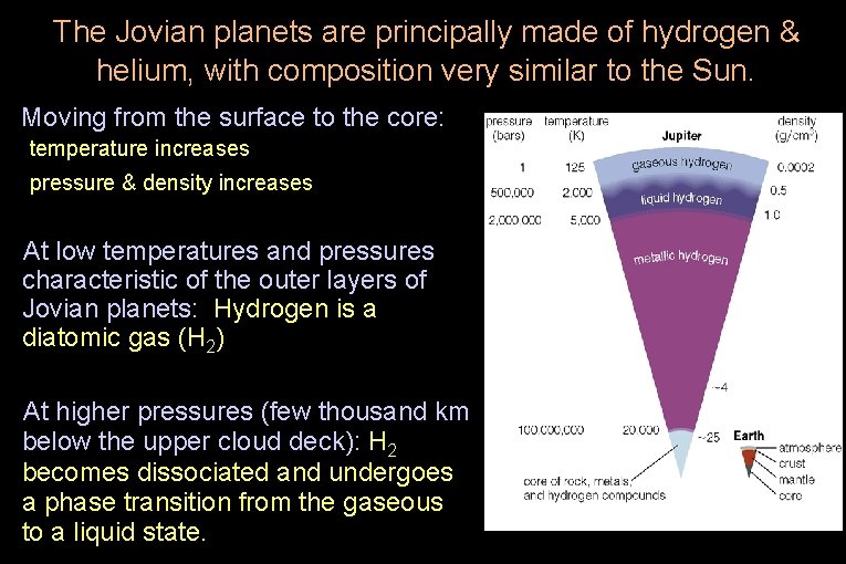 The Jovian planets are principally made of hydrogen & helium, with composition very similar