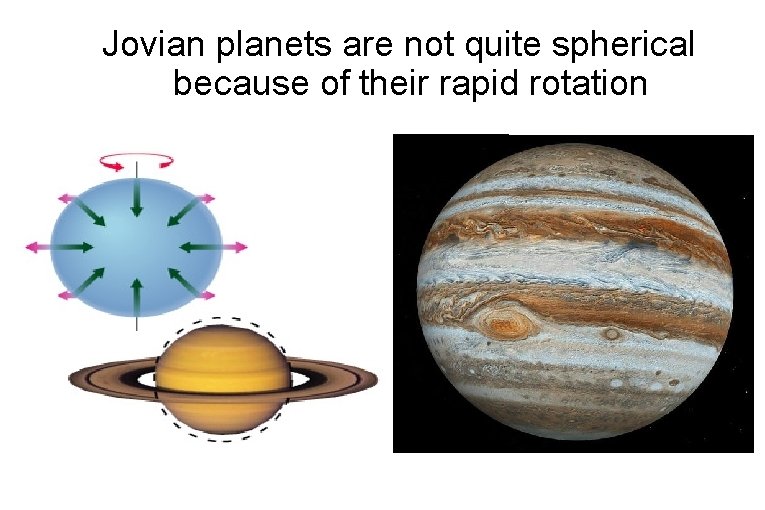 Jovian planets are not quite spherical because of their rapid rotation 