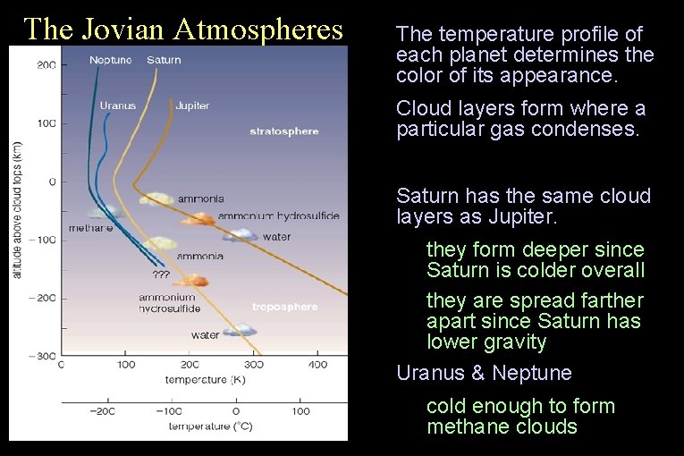 The Jovian Atmospheres • • • The temperature profile of each planet determines the