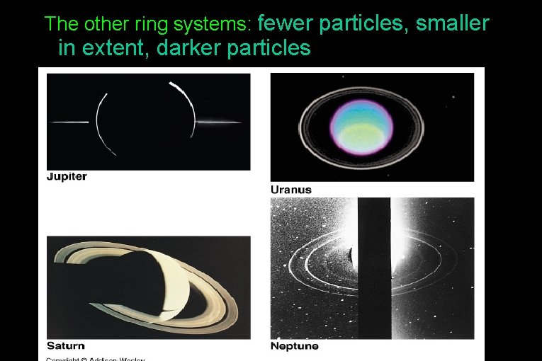 The other ring systems: fewer particles, smaller in extent, darker particles 