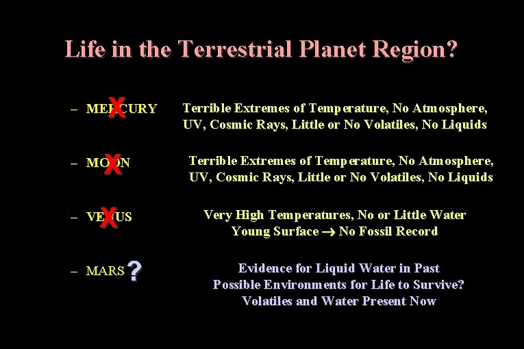 Life in the Terrestrial Planet Region? X – MERCURY X – MOON X –