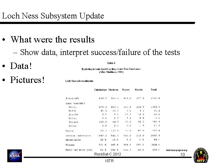 Loch Ness Subsystem Update • What were the results – Show data, interpret success/failure