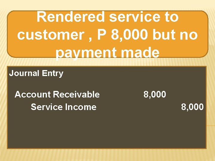 Rendered service to customer , P 8, 000 but no payment made Journal Entry Rendered service to customer , P 8, 000 but no payment made Journal Entry