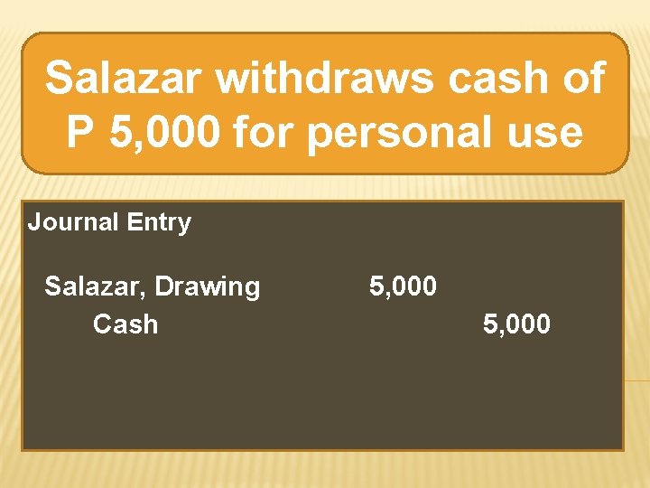 Salazar withdraws cash of P 5, 000 for personal use Journal Entry Salazar, Drawing Salazar withdraws cash of P 5, 000 for personal use Journal Entry Salazar, Drawing