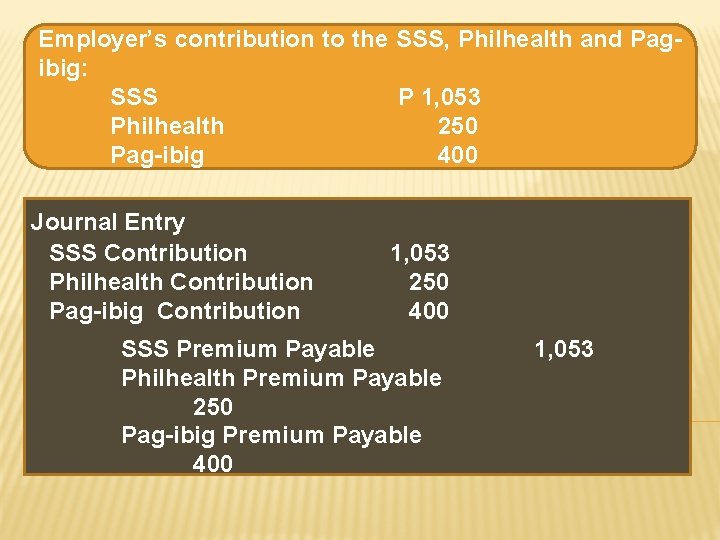 Employer’s contribution to the SSS, Philhealth and Pagibig: SSS P 1, 053 Philhealth 250 Employer’s contribution to the SSS, Philhealth and Pagibig: SSS P 1, 053 Philhealth 250