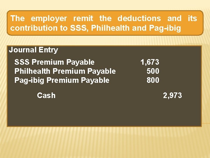 The employer remit the deductions and its contribution to SSS, Philhealth and Pag-ibig Journal The employer remit the deductions and its contribution to SSS, Philhealth and Pag-ibig Journal