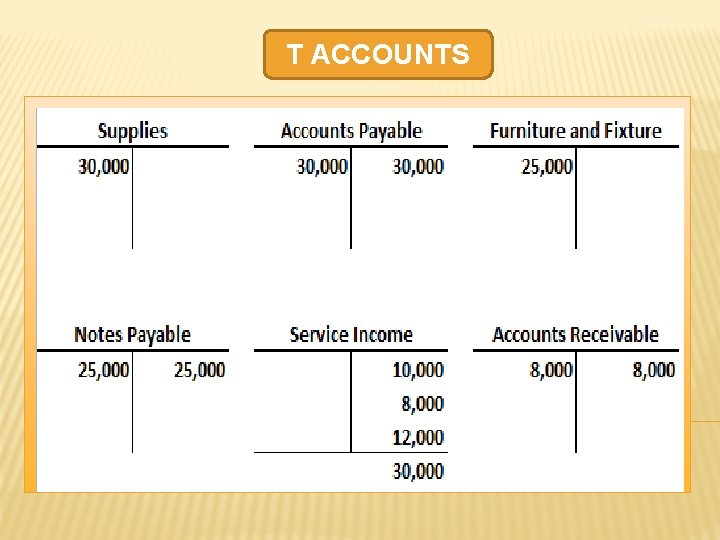 T ACCOUNTS T ACCOUNTS