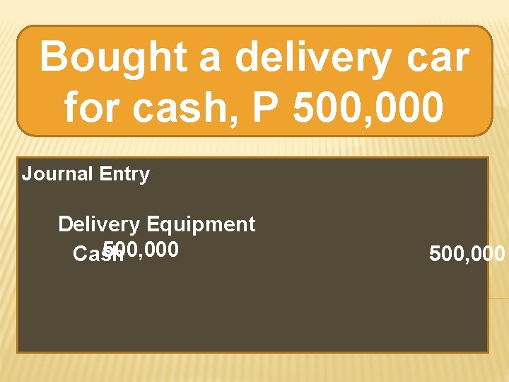 Bought a delivery car for cash, P 500, 000 Journal Entry Delivery Equipment 500, Bought a delivery car for cash, P 500, 000 Journal Entry Delivery Equipment 500,