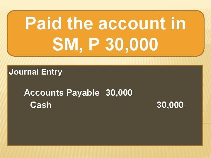 Paid the account in SM, P 30, 000 Journal Entry Accounts Payable 30, 000 Paid the account in SM, P 30, 000 Journal Entry Accounts Payable 30, 000