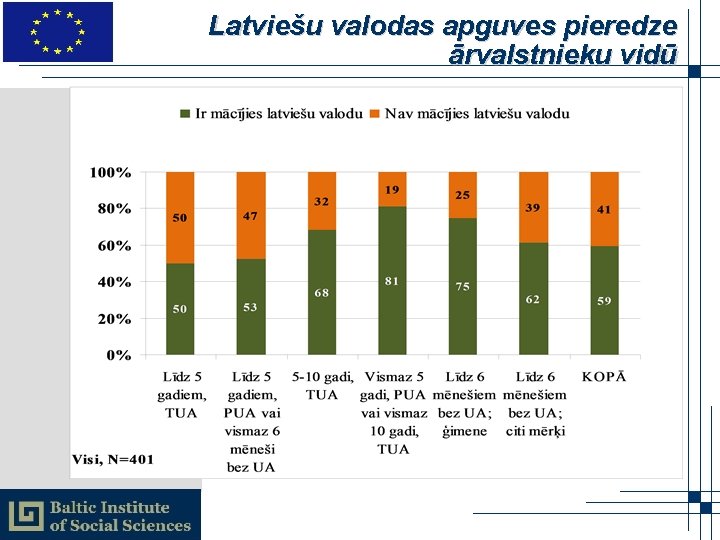 Latviešu valodas apguves pieredze ārvalstnieku vidū 