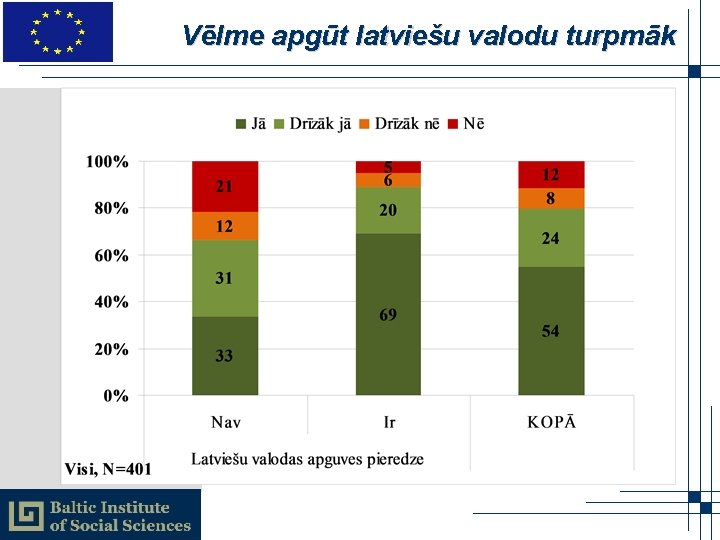 Vēlme apgūt latviešu valodu turpmāk 