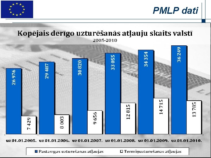 PMLP dati 