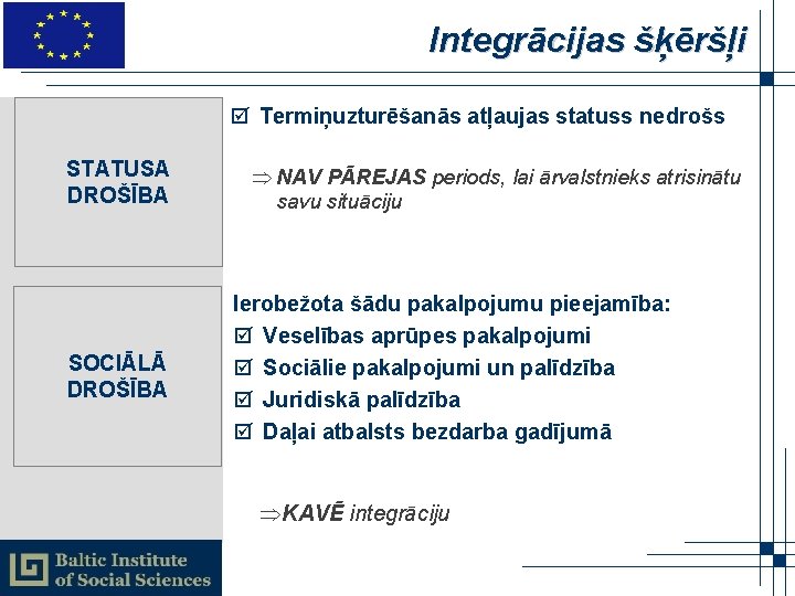 Integrācijas šķēršļi þ Termiņuzturēšanās atļaujas statuss nedrošs STATUSA DROŠĪBA SOCIĀLĀ DROŠĪBA NAV PĀREJAS periods,