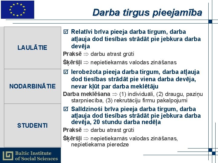 Darba tirgus pieejamība LAULĀTIE þ Relatīvi brīva pieeja darba tirgum, darba atļauja dod tiesības