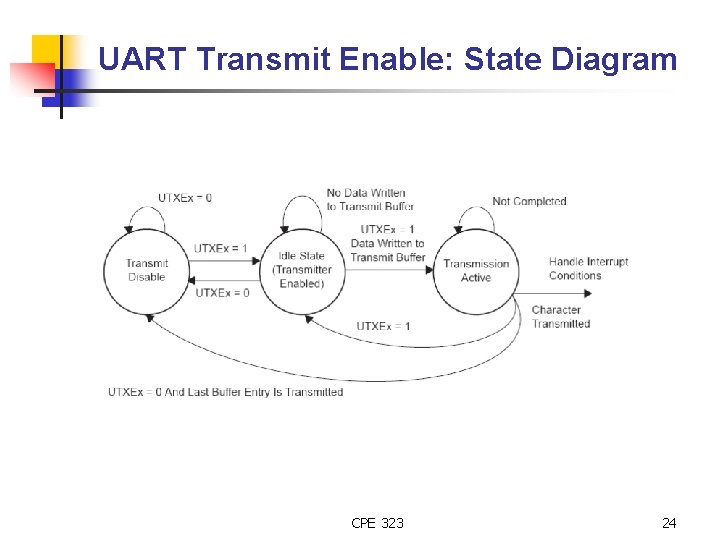 UART Transmit Enable: State Diagram CPE 323 24 