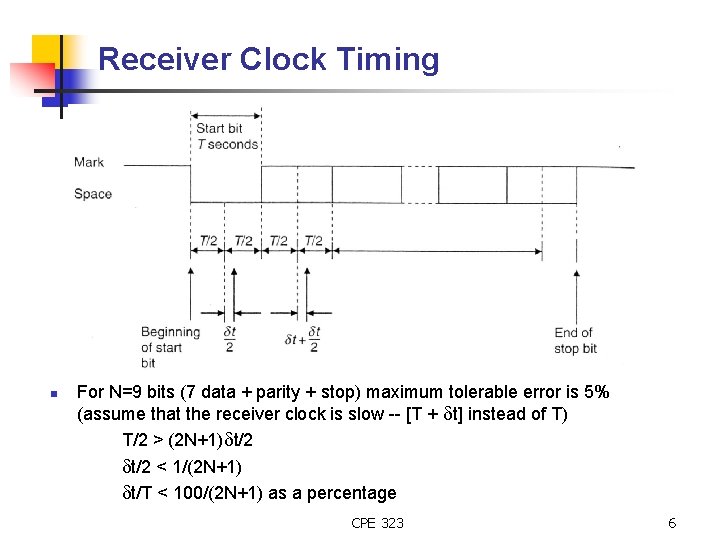 Receiver Clock Timing n For N=9 bits (7 data + parity + stop) maximum