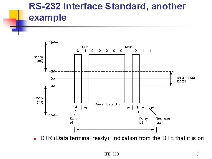 RS-232 Interface Standard, another example n DTR (Data terminal ready): indication from the DTE