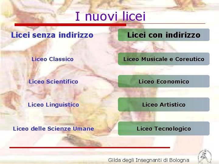 I nuovi licei Licei senza indirizzo Licei con indirizzo Liceo Classico Liceo Musicale e