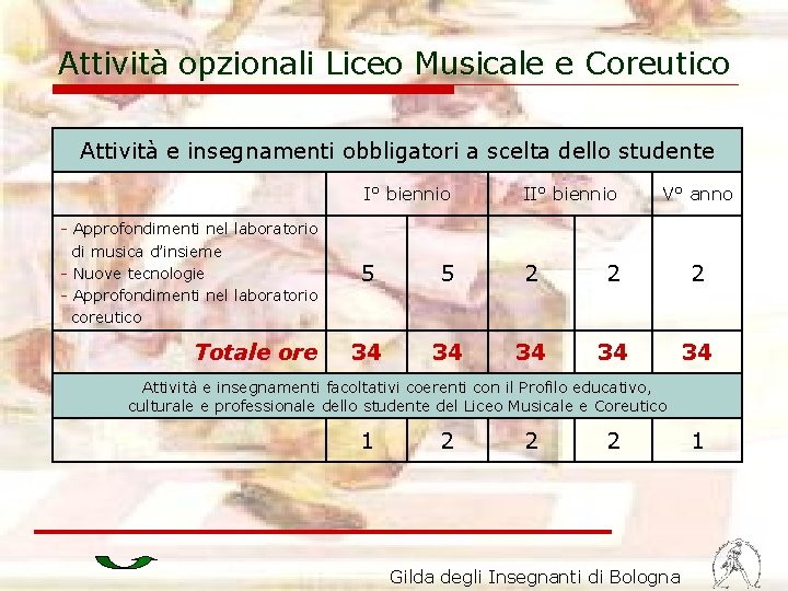 Attività opzionali Liceo Musicale e Coreutico Attività e insegnamenti obbligatori a scelta dello studente