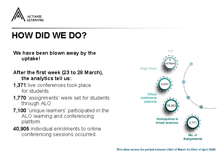 HOW DID WE DO? We have been blown away by the uptake! After the