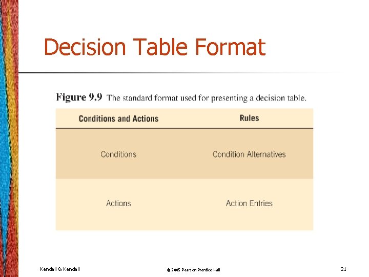 Decision Table Format Kendall & Kendall © 2005 Pearson Prentice Hall 21 