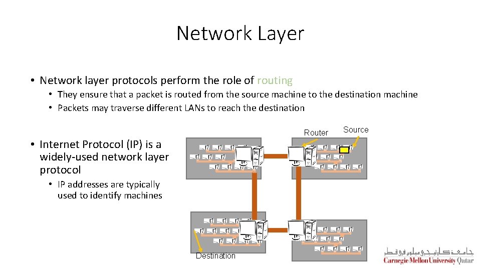 Network Layer • Network layer protocols perform the role of routing • They ensure