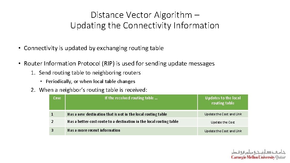 Distance Vector Algorithm – Updating the Connectivity Information • Connectivity is updated by exchanging