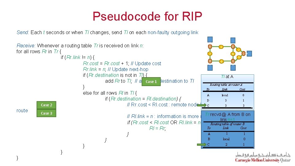 Pseudocode for RIP Send: Each t seconds or when Tl changes, send Tl on